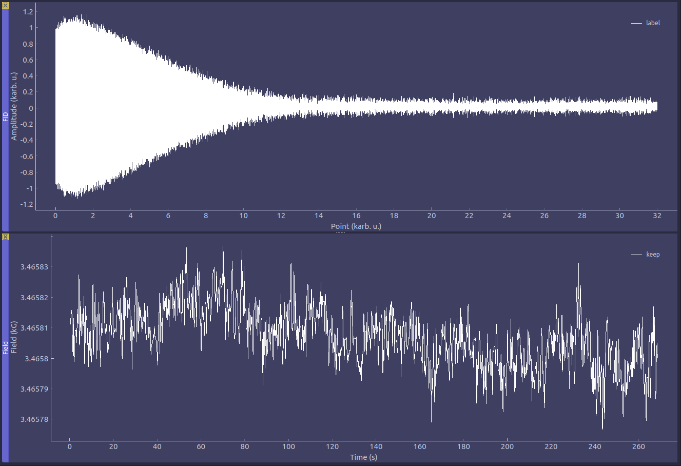 Free induction decay from the magnetometer probe and the field record over four minutes