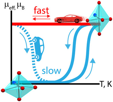 Thermomagnetic bistability and THz-heat-induced switching in a Cu-nitroxide complex
